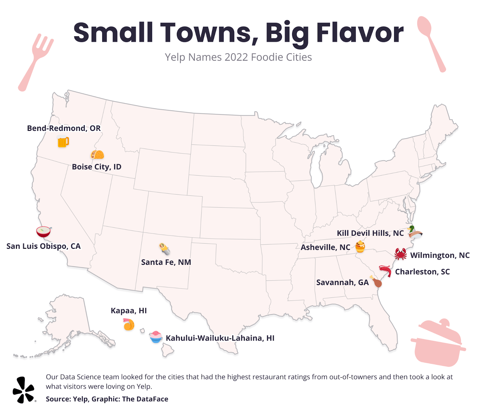 Small Towns Big Flavor Yelp Names 2022 Foodie Cities Momentum Companies 